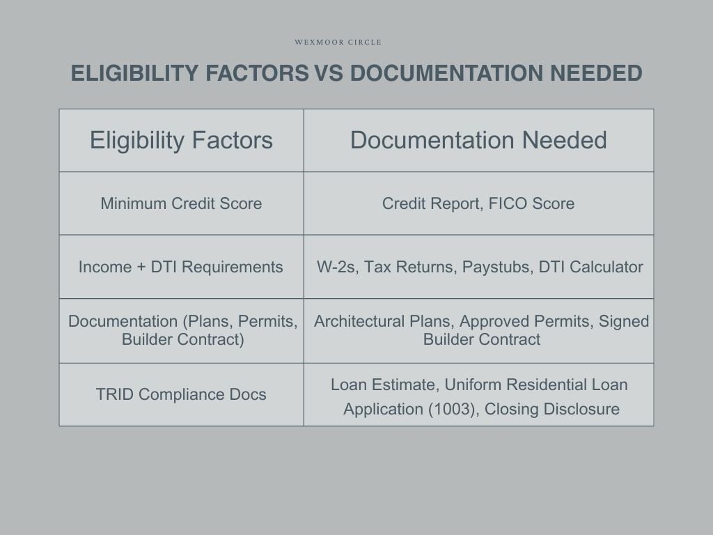 Eligibility Factors vs Documentation Needed-1