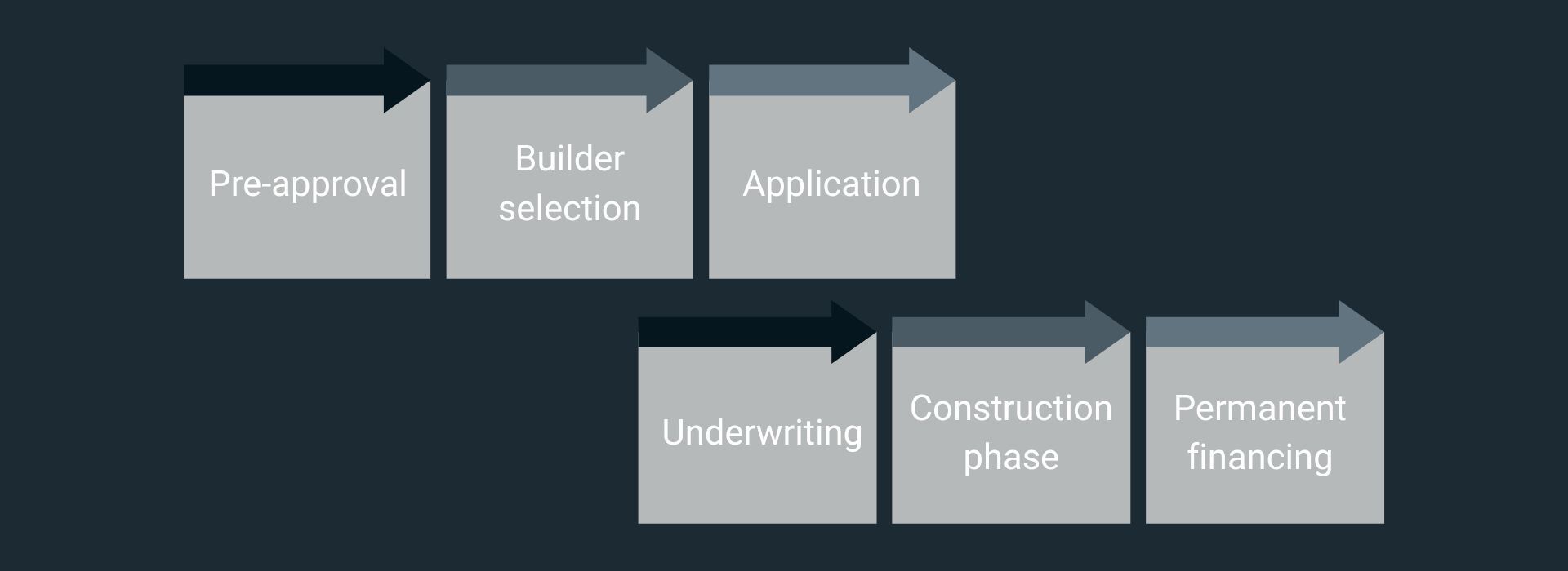 Pillar Construciton loans 4 image (1920 x 700 px)