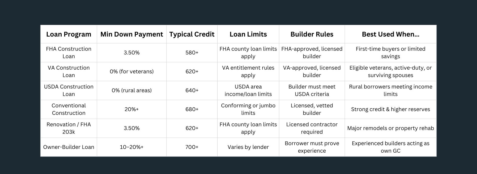 Pillar Construciton loans 6 image (1920 x 700 px)